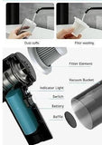 Portable Air Duster Wireless Vacuum Cleaner(2 in 1 Vacuum Cleaner)